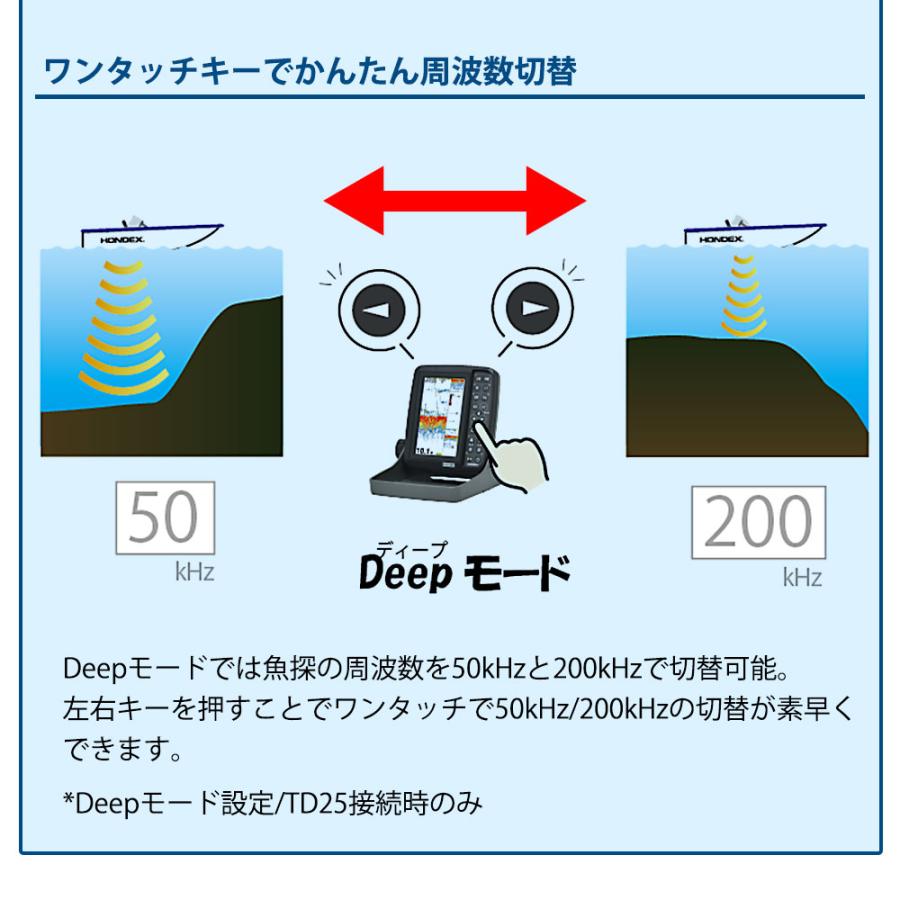 魚探 ホンデックス PS-711CN ディープ仕様 TD25振動子セット GPSアンテナ内蔵 7型ワイド GPS 100W 50/200kHz 魚群探知機_4