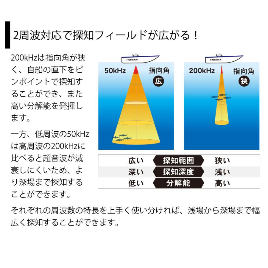 HONDEX HONDEX(ホンデックス) PS-800GP 8.4型カラー液晶 GPS HONDEX HONDEX(ホンデックス) PS-800GP 8.4型カラー液晶 GPS