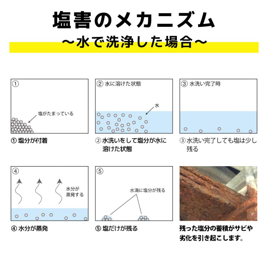 ソルトアウェイ SALT-AWAY 原液 18.9L 塩害腐食防止剤 錆防止 錆び止め メンテナンス 洗剤 ジェットスキー 水上バイク ボート 船外機 車 除雪車 重機 トラックの画像