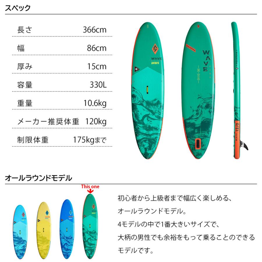 クーポン利用で37,980円】SUP インフレータブル スタンドアップパドル