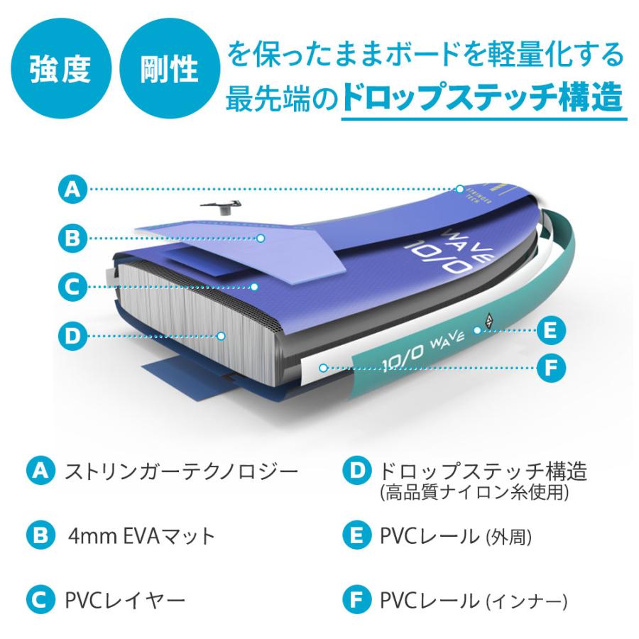 クーポン利用で37,980円】SUP インフレータブル スタンドアップパドル