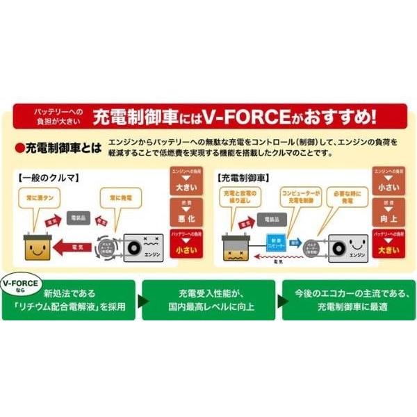 限定セール！送料無料※地域別1部有料(沖縄、離島不可)2年保証！エネオス（VFL)60B19L　再生バッテリー★廃棄無料40B19L/44B19L/46B19L/55B19L 互換｜neostage-eco｜02