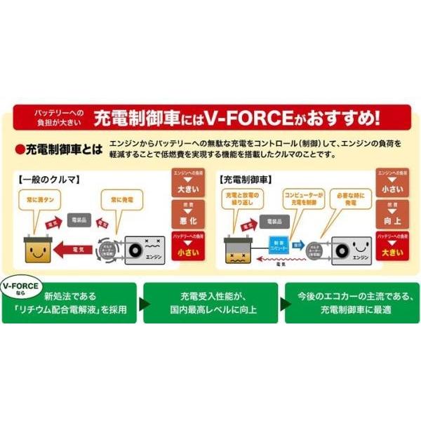 セール★24ヶ月保証！エネオス（VFL)80B24L 再生バッテリー★充電制御対応★送料無料＆回収無料！(沖縄、離島不可) 55B24L/60B24L/65B24L/75B24L互換｜neostage-eco｜03