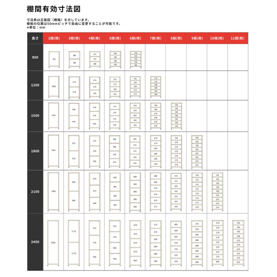スチールラック 業務用 高さ150 幅150 奥行30cm 4段 120kg/段(ボルト) 単体 重量(31kg)の画像