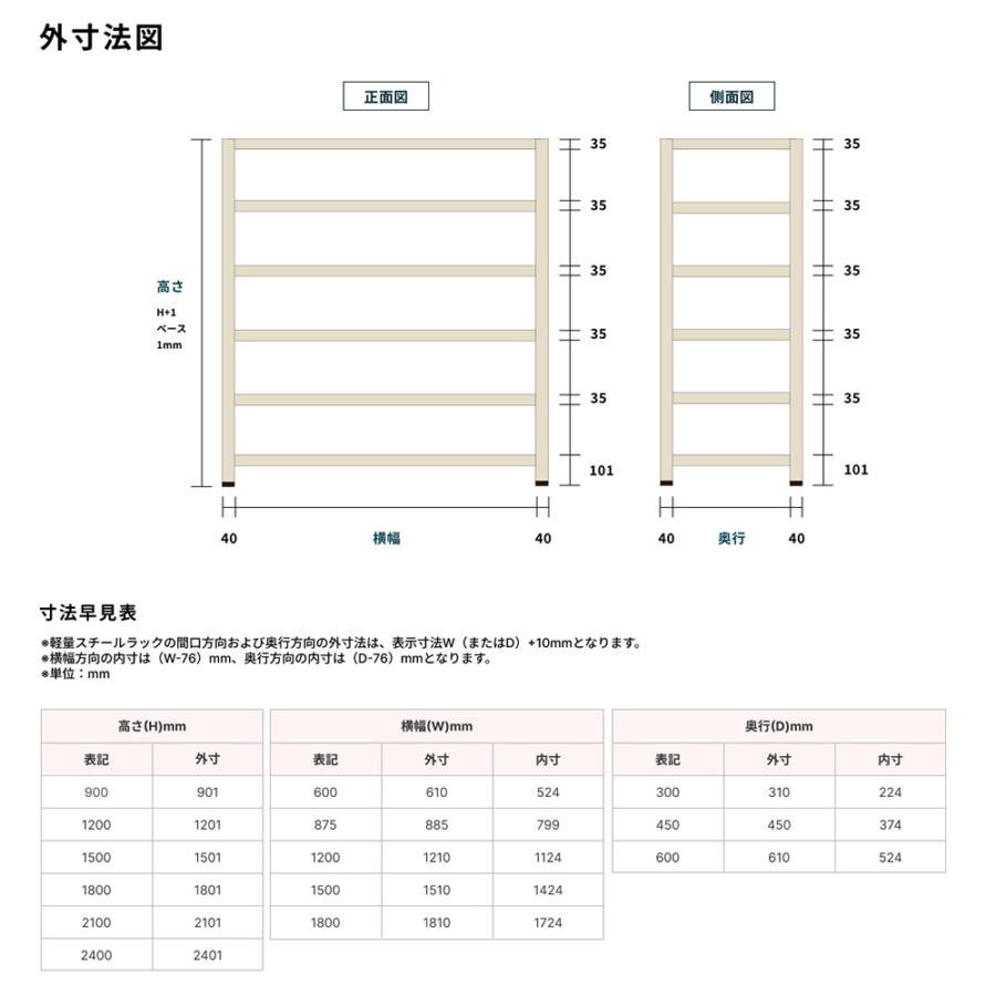 スチールラック 業務用 高さ180 幅150 奥行45cm 5段 120kg/段(ボルト