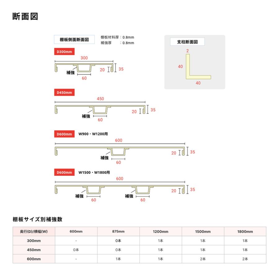 スチールラック 業務用 高さ150 幅120 奥行30cm 5段 120kg/段(セミボルトA) 単体 重量(32kg)の画像