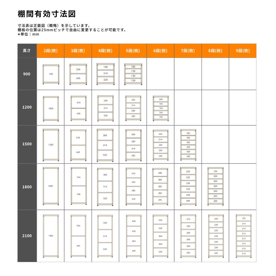 スチール写真仕合わせ お役目用 高さ90 幅180 奥ふかさ60糎 7段 150kg/段(雄螺旋受け答え) 単体 掛け目(93kg)