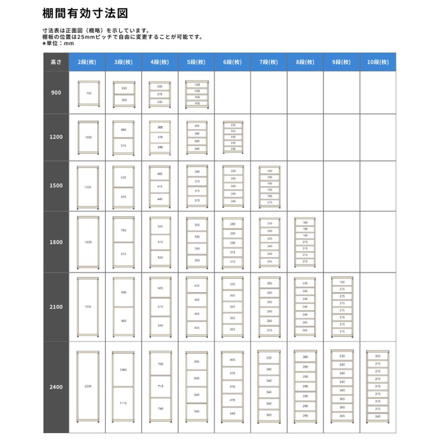 スチールラック 業務用 高さ240 幅150 奥行45cm 2段 200kg/段(ボルトレス) 連結 重量(31kg)の画像