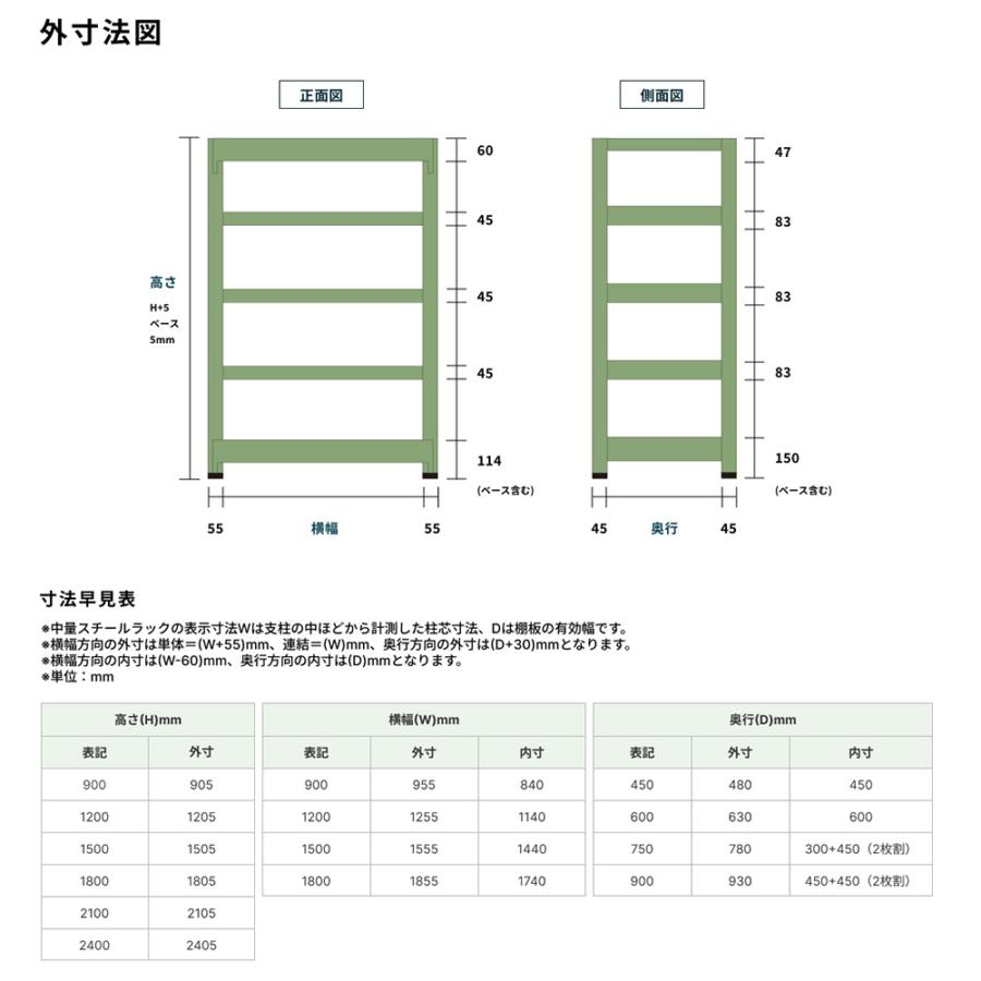 スチールラック 業務用 高さ120 幅150 奥行60cm 10段 500kg/段(ボルトレス) 単体 重量(169kg)の画像