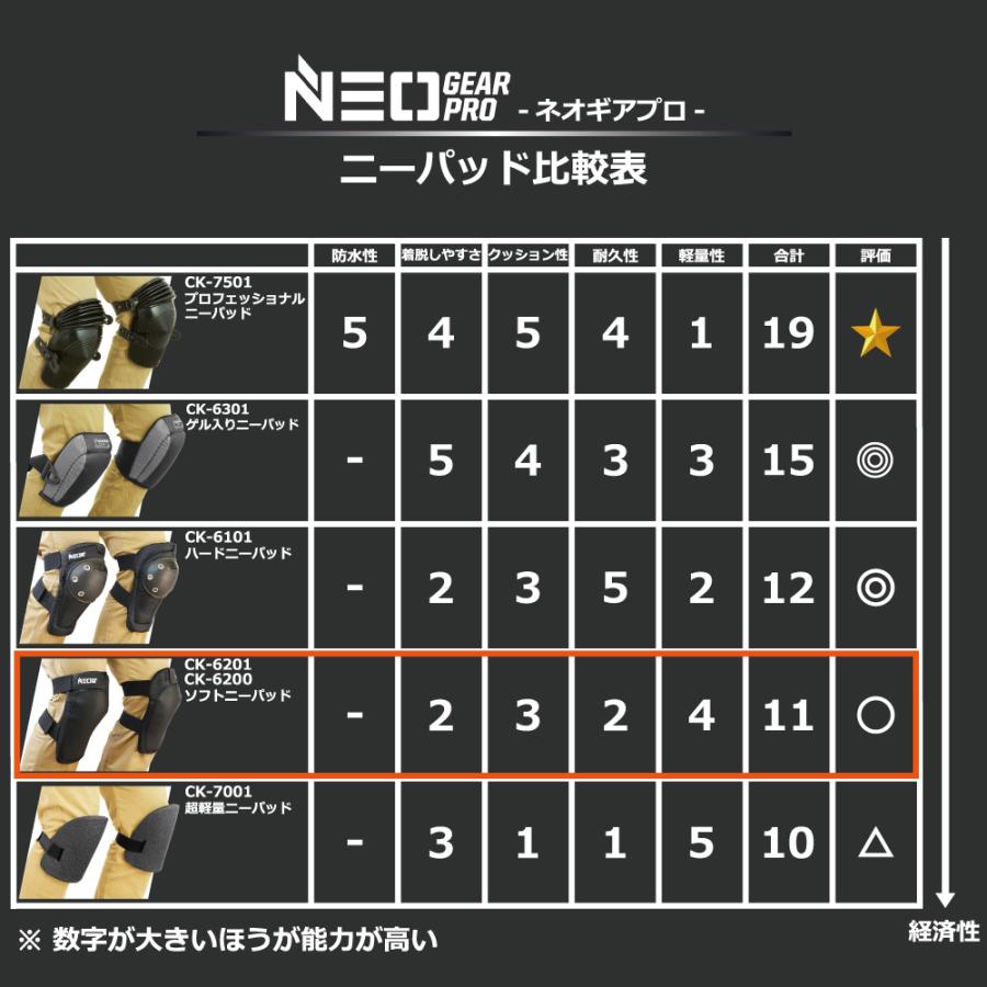 サバゲー用ニーパッド ブラック TAILOR JAPAN テイラージャパン ニーパッド フレキシブルニーパッド