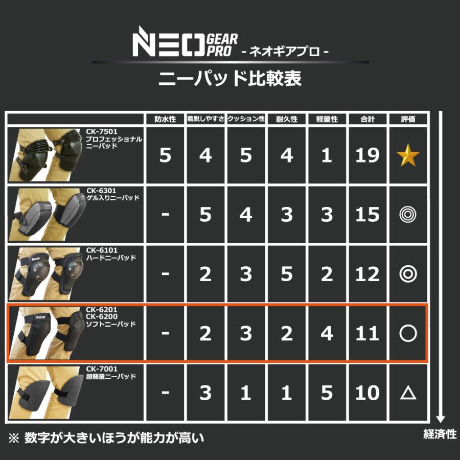 プロフェッショナルニーパッド グレー 防水 送料無料 あすつく ずれ