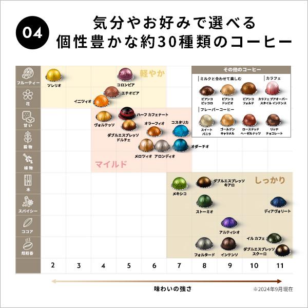 ネスプレッソ 公式 ヴァーチュオ カプセル式コーヒーメーカー