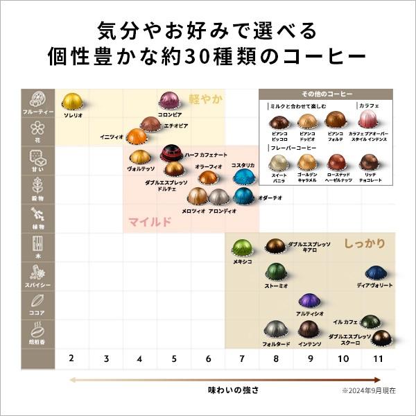 ネスプレッソ 公式 ヴァーチュオ 数量限定 アイスレシピ向け コーヒー
