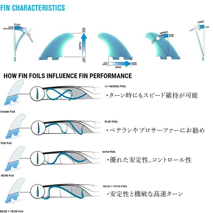 FCS サーフィン トライフィン FCS II RM PG TRI FINS FRMM-PG01-MD-TS