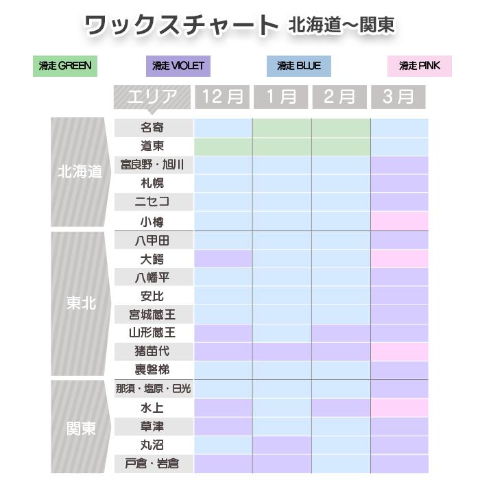 GALLIUM（ガリウム） ワックス GALLIUM Strong PASTE Cold 30ml
