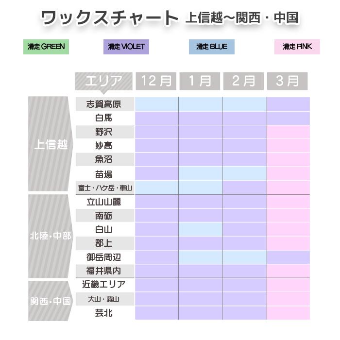 GALLIUM（ガリウム） ワックス GALLIUM Strong PASTE Cold 30ml