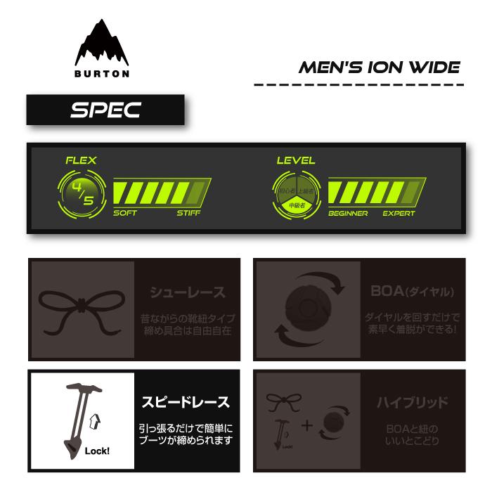 BURTON（バートン） [日本正規品]スノーボード ブーツ アイオン ワイド