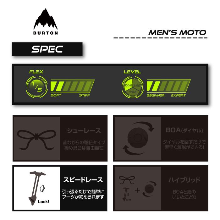 BURTON（バートン） [旧品・即日発送OK][日本正規品]スノーボード
