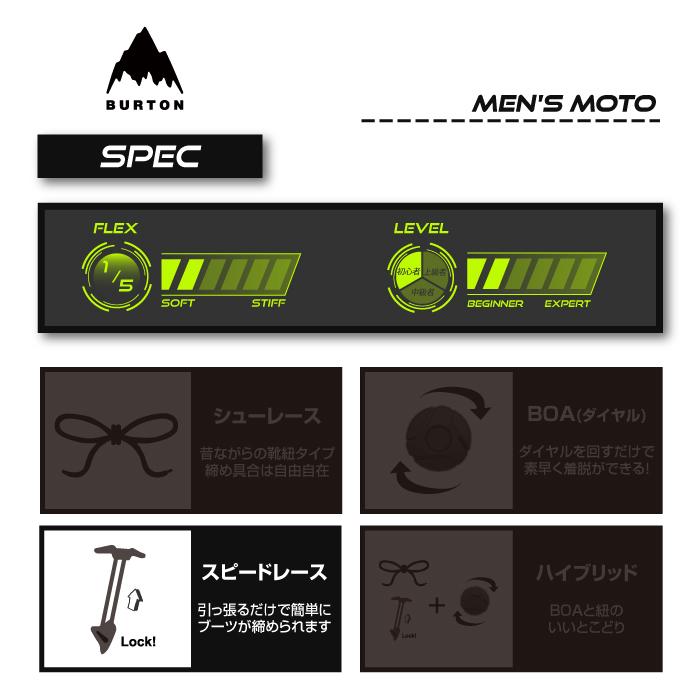 [日本正規品]スノーボード ブーツ バートン モト 2024 BURTON MEN'S MOTO Forest Moss スノボー 23-24 男性 メンズ SPEEDZONEレーシング｜nest001｜03