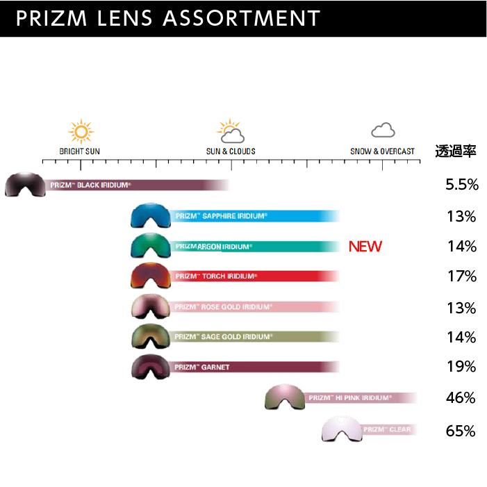 OAKLEY（オークリー） [日本正規品]スノーボード ゴーグル ライン