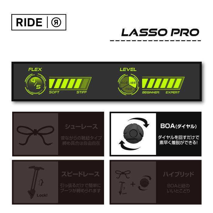 RIDE（ライド） [日本正規品]スノーボード ブーツ ラッソ プロ 2024