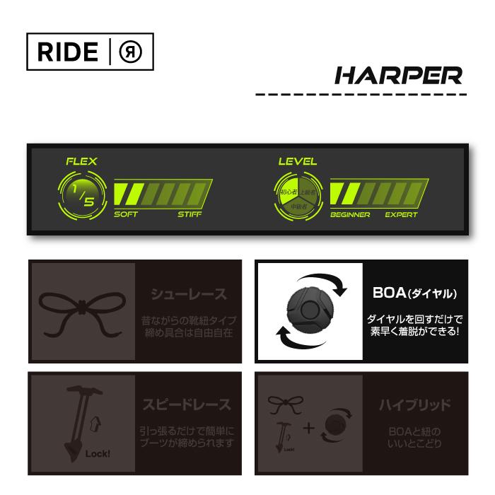 【即日発送_送料無料】スノボブーツ　RIDE HARPER 23.0センチ RIDE 日本正規品 ライド スノーボード ブーツ ハーパー 23-24