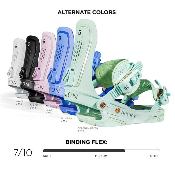 UNION TRILOGY スノーボードビンディング グリーン 楽天市場】[日本正規品] 24-25 スノーボード ビンディング