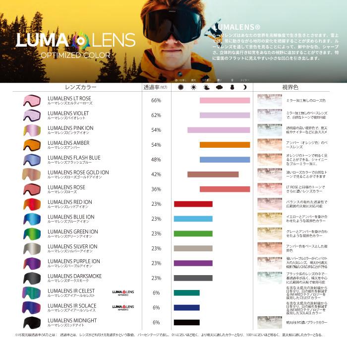 ドラゴン（DRAGON） スノーボード スキー ゴーグル DRAGON NFX MAG