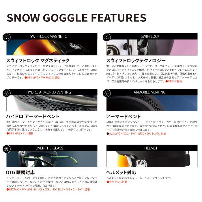 ドラゴン（DRAGON） スノーボード スキー ゴーグル DRAGON RVX MAG