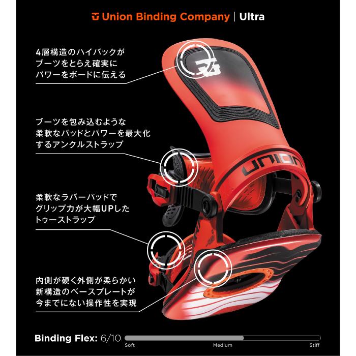UNION BINDING スノーボード ビンディング ユニオン ULTRA MEN UNION BINDING スノーボード ビンディング ユニオン ULTRA MEN