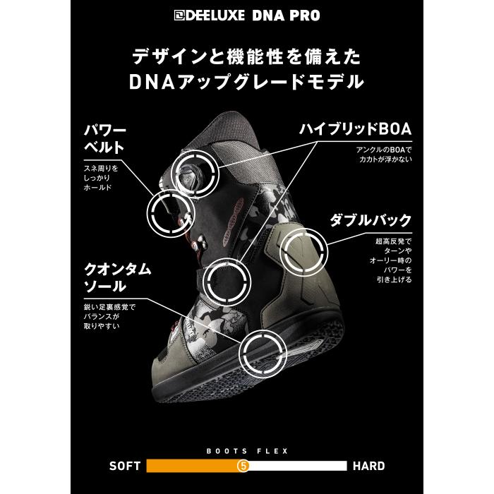 日本正規品 スノーボード ブーツ ディーラックス DEELUXE D.N.A. PRO Blizzard ディーエヌエー プロ メンズ レディース 25-26の画像