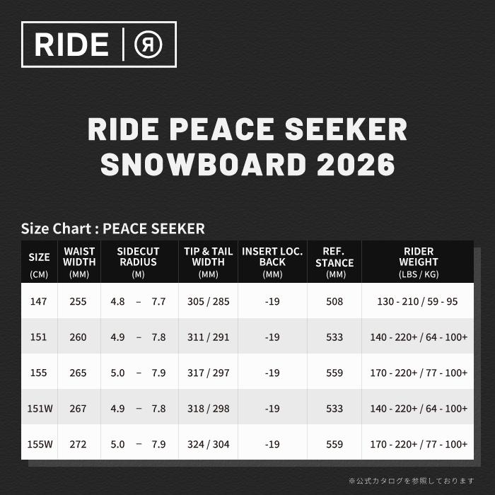 RIDE（ライド） 日本正規品 スノーボード 板 RIDE PEACE SEEKER ピース