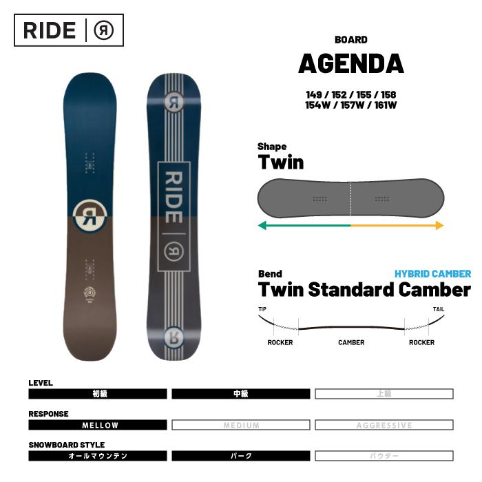 RIDE（ライド） 日本正規品 スノーボード 板 RIDE AGENDA アジェンダ