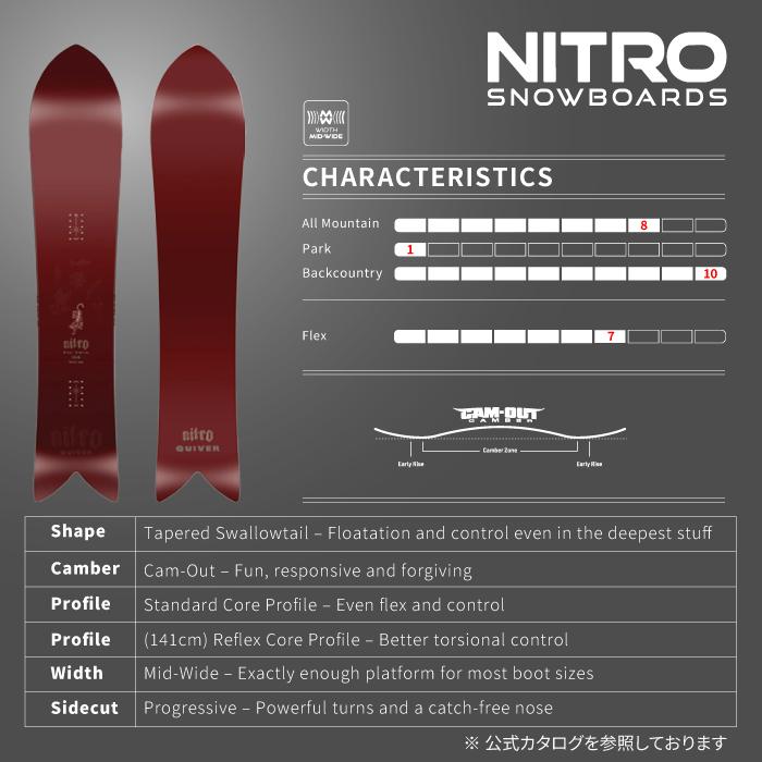 スノーボード 板 ナイトロ NITRO FINTWIN フィンツイン メンズ