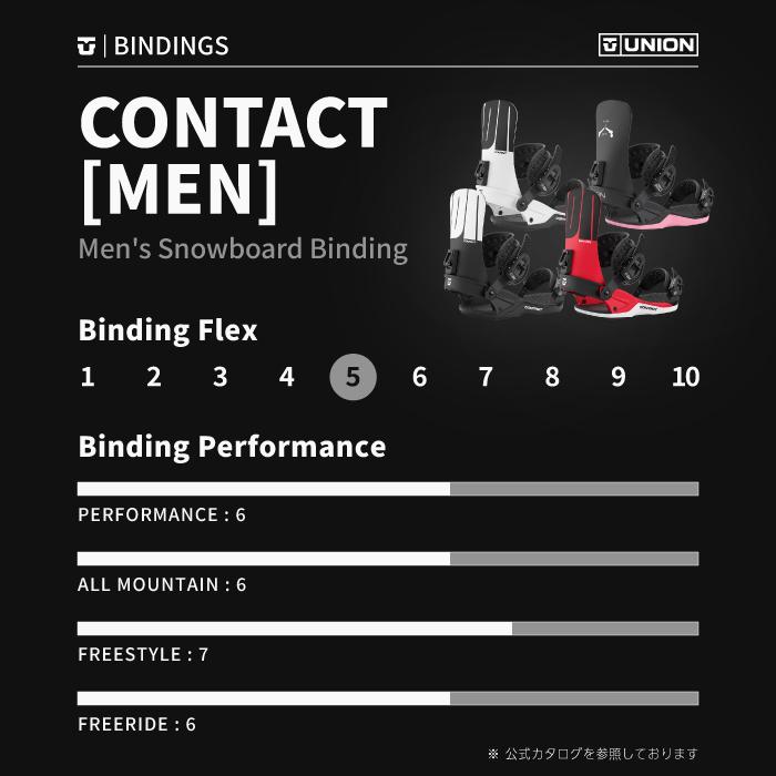 UNION BINDING 日本正規品 スノーボード ビンディング ユニオン UNION