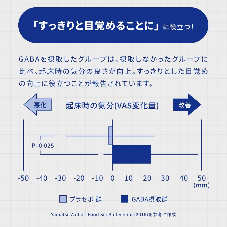 Pure GABA 30粒(ネスレ 睡眠サプリ (30日分) 寝つき 睡眠 睡眠の質 睡眠サポート ギャバ サプリメント  機能性表示食品ピュア エンキャプスレーションズ)｜nestlehealthscience｜11