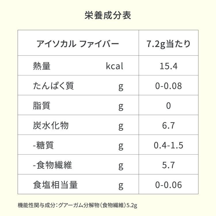 アイソカル ファイバー 7.2g × 30本(グアーガム分解物 食物繊維 パウダー グアー豆 便秘改善 便通 お通じ 血糖値 排便 健康食品 cp) | Nestle Health Science | 17