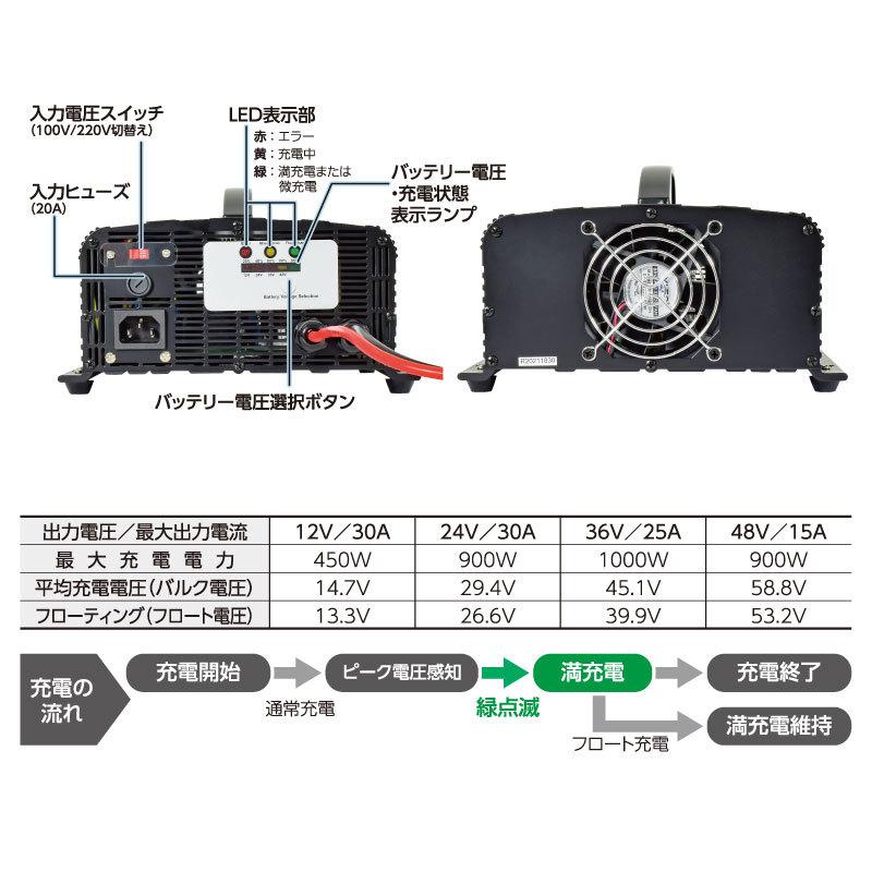 日動】全自動バッテリーチャージャー【12／24／36／48V兼用