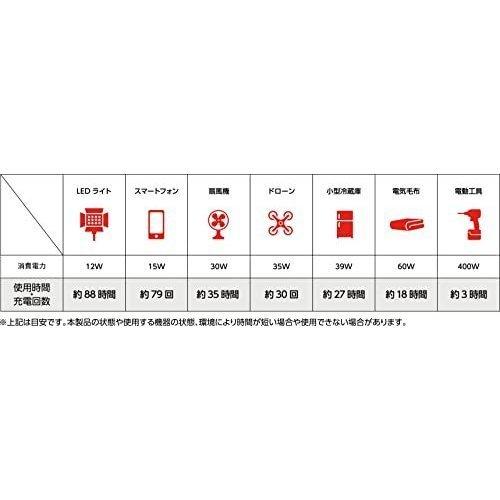 【マストツール】ポータブル電源 CYGNUS1500  PB-1500A 88200｜net-buhinkan-ys｜03