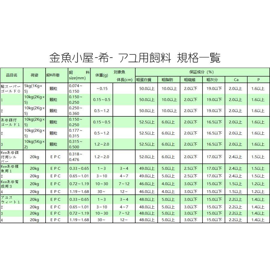 日清丸紅飼料 マス稚魚スーパーEPC-0(粒径〜0.9mm)20kg(宅配便 日清丸紅飼料 マス稚魚スーパーEPC-0(粒径〜0.9mm)20kg(宅配便