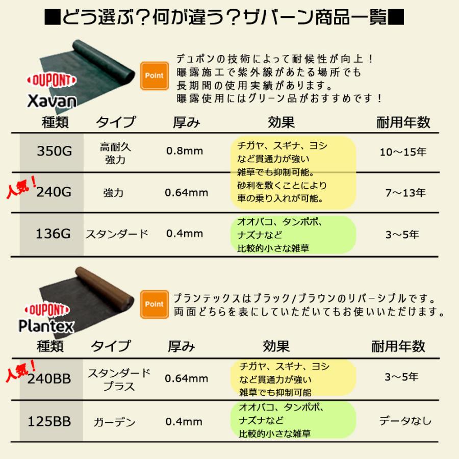 ザバーン　防草シート　136G 3本 楽天市場】ザバーン 136G 標準防草シート 20cm / 40cm / 50cm