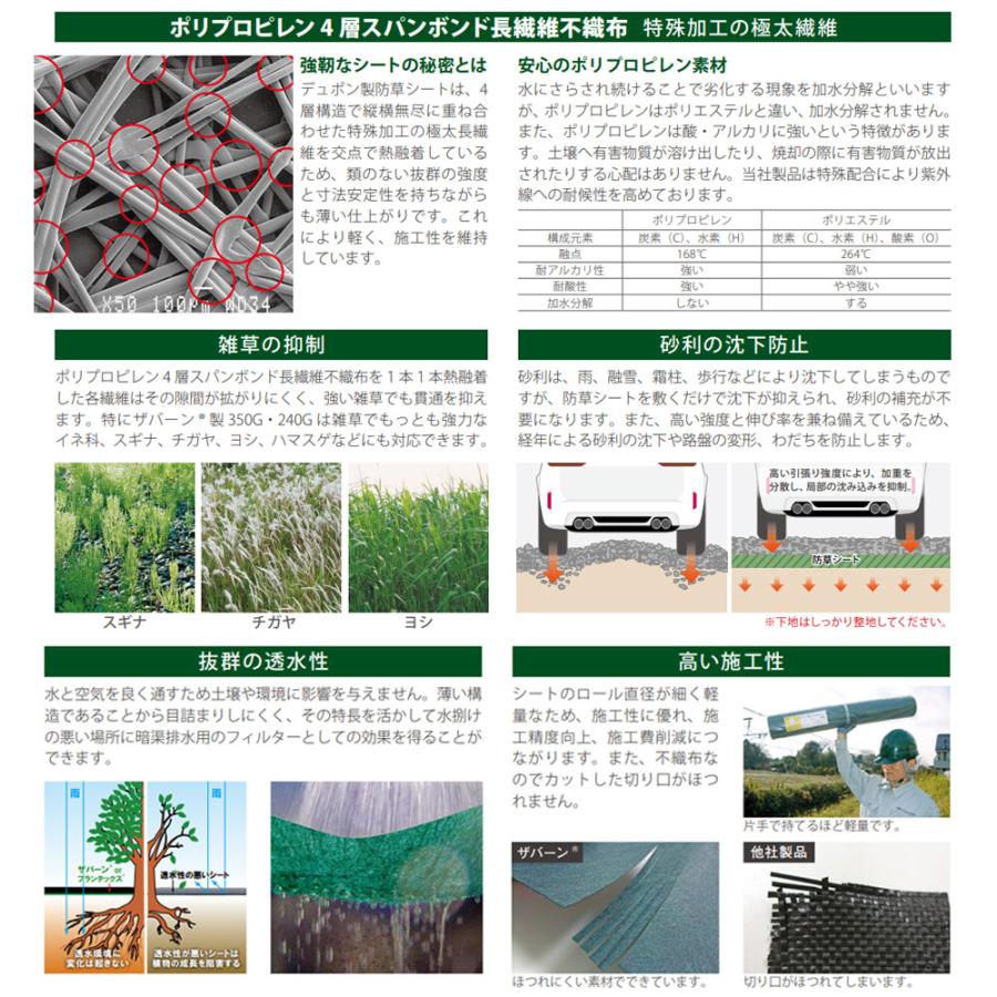 DuPont（デュポン） 【3％OFFセール】防草シート ザバーン 緑 XA-136G1