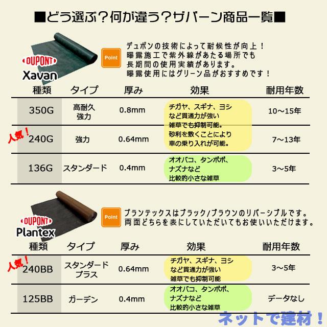 ザバーン　1本　緑　掃除　除草　デュポン　個人＋4000円　庭　畑　防草シート　XA-240G2.0　幅2m×長さ30m　強力タイプ　対策