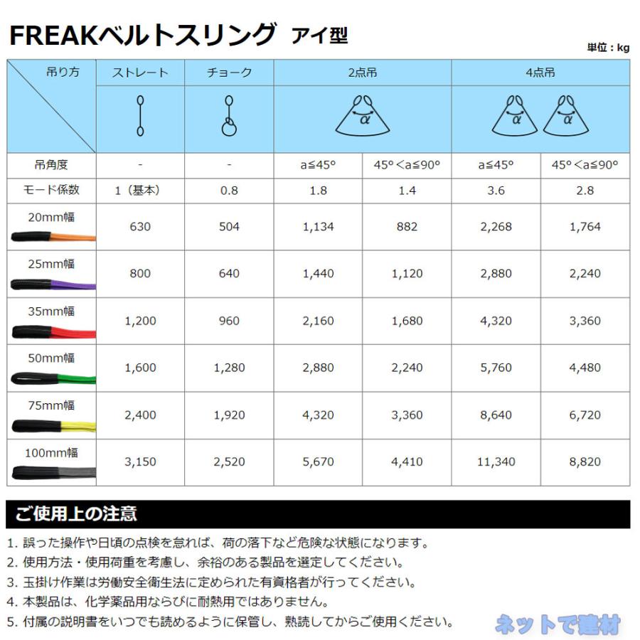 CEベルトスリングE型 65311 25本 セット フリーク 緑 幅50mm 長