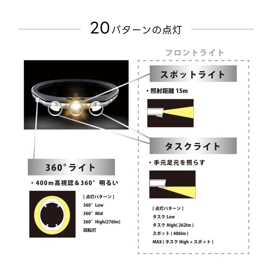 HALO SL スタンダードセット 360° ヘルメット用 全周型 LED ヘッド