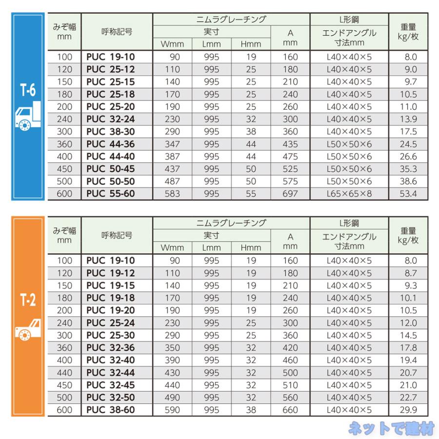 U字溝用みぞぶた PUC 55-45 T-14 1枚 ニムラ 溝幅450ｍｍ 鋼板製グレーチング 一般型 普通目 側溝用