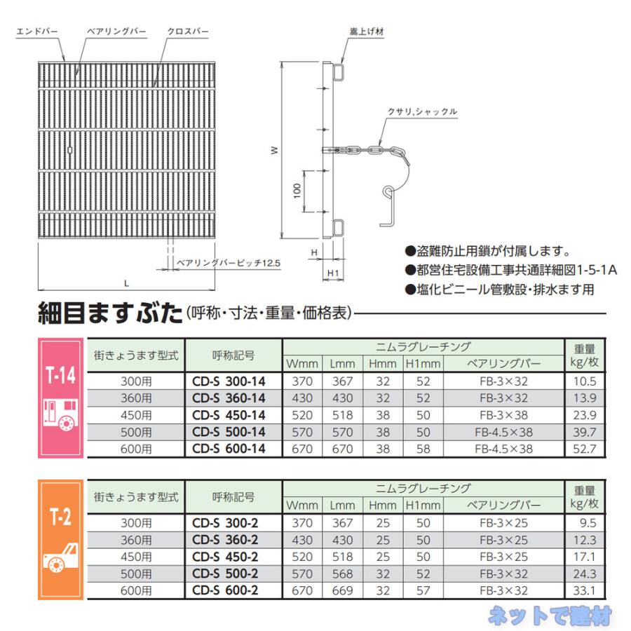 細目ますぶた CD-S 600-14 T-14 1枚 ニムラ 街きょうます型式 600用 鋼板製グレーチング 一般型 細目 桝用 都営住宅局型_2