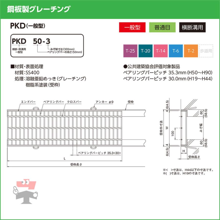 一部受注生産品】横断溝用みぞぶた PKD T-14 1枚 ニムラ 鋼板製