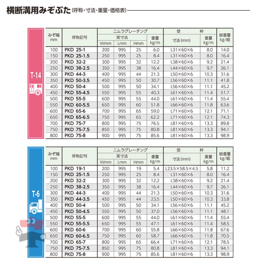 一部受注生産品】横断溝用みぞぶた PKD T-14 1枚 ニムラ 鋼板製