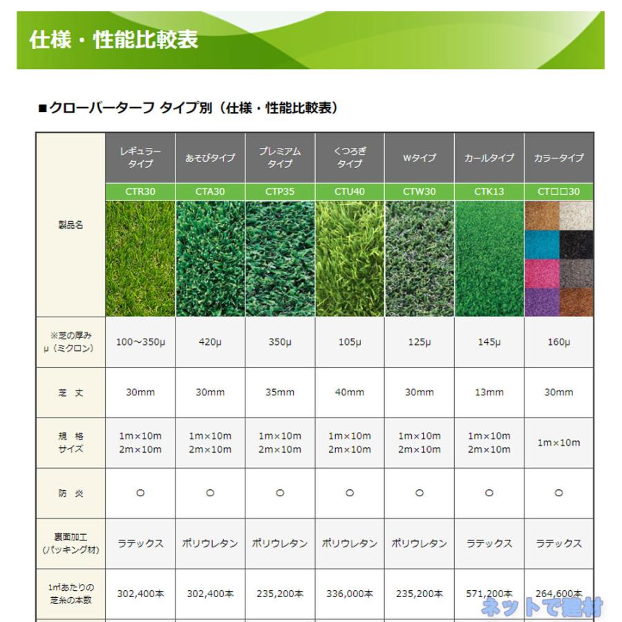 クローバーターフ プレミアムタイプ CTP35 1本 PAEグローバル 芝 クローバーターフ プレミアムタイプ CTP35 1本 PAEグローバル 芝
